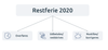 restferie.png