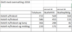 Diett hotell med overnatting 2018.PNG