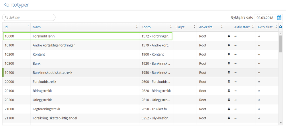 Kontotyper, oversikt.png
