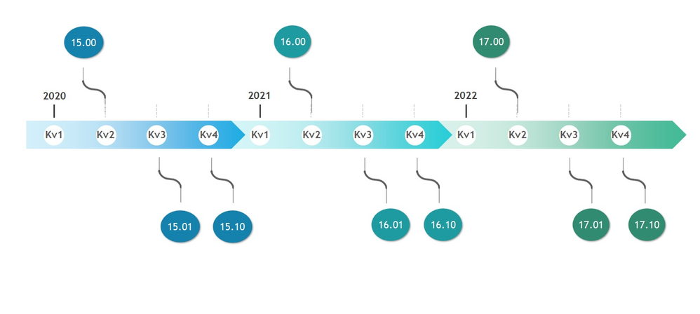 AnnikaLindnOleander_0-1644856157545.png AnnikaLindnOleander_0-1644856157545.png