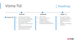 Roadmap Visma Tid 24.02.20222 .png