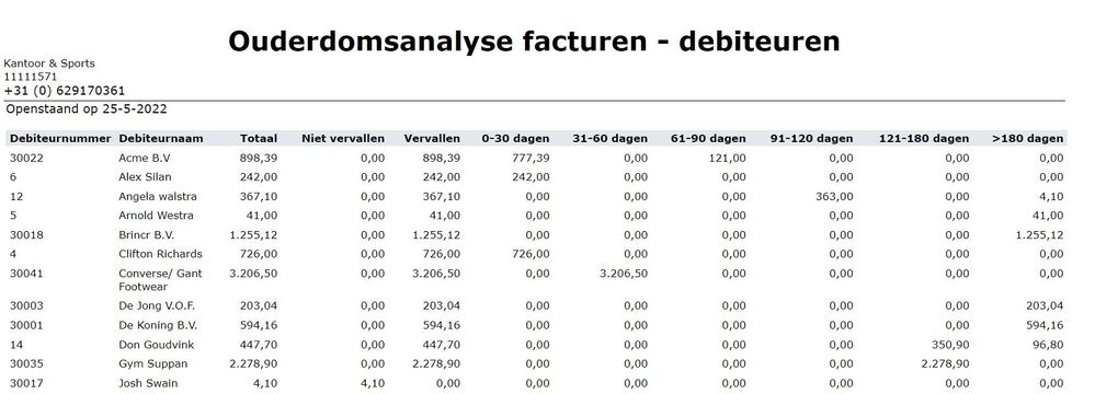 RapportAfdrukOuderdomsAnalsye.jpg