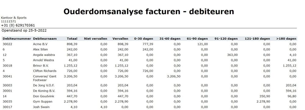 RapportAfdrukOuderdomsAnalsye.jpg