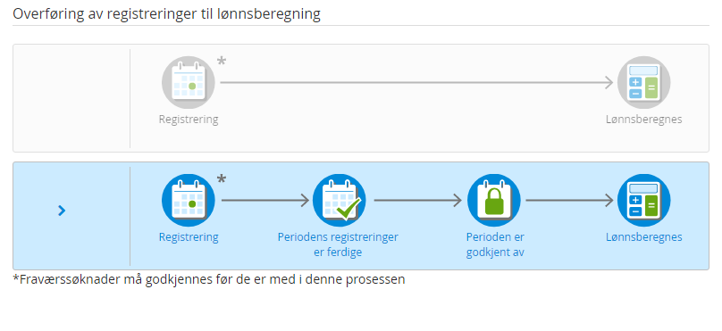fravær.PNG