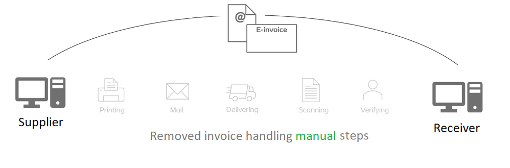 EvertPost_AutoInvoice_plaatje.png