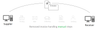 EvertPost_AutoInvoice_plaatje.png