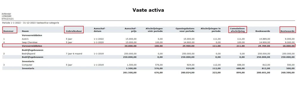 RapportVasteActivaVerbeteringen.jpg