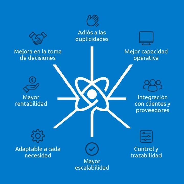 Beneficios ERP - Azul.jpg